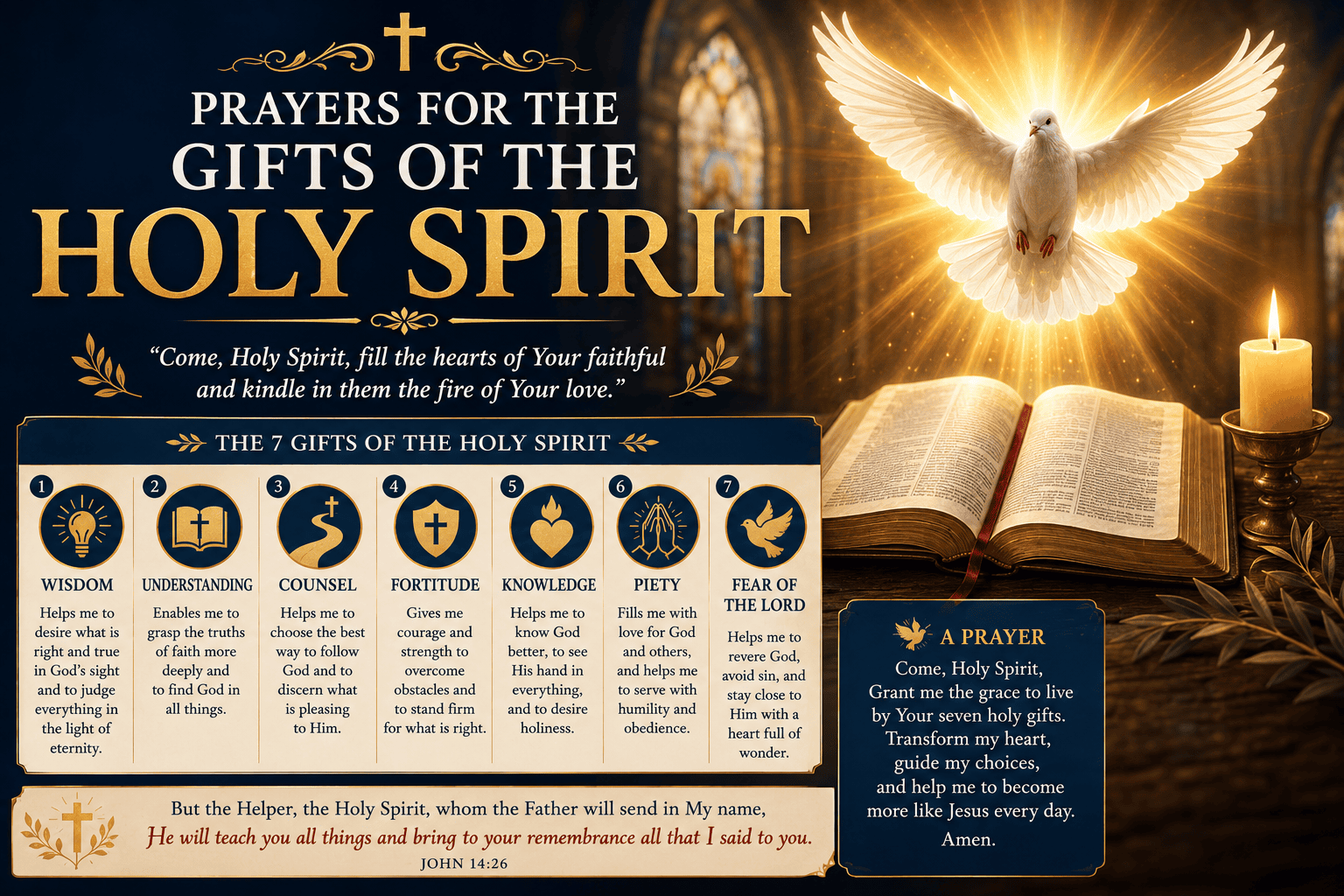 prayers for the gifts of the holy spirit